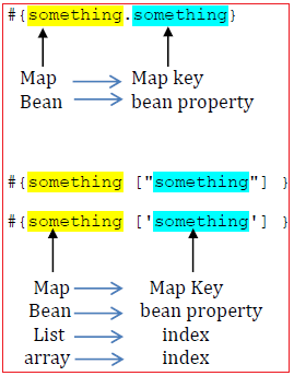 jsf-value-expression-1